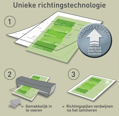 Lamineerhoes Leitz iLAM A3 2x80micron 100 stuks-1
