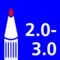 milieukenmerken